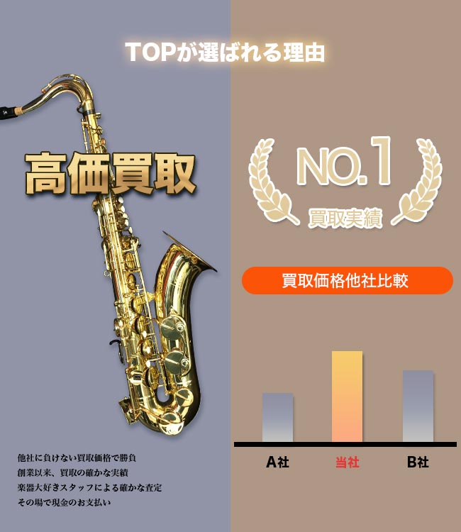 TOPが選ばれる理由